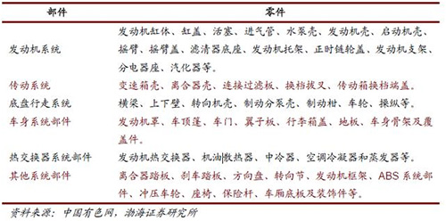 汽车铝合金板材_汽车轻量化是汽车工业发展的方向 也是百亿游戏(中国区)官方网站入口铝业发展的方向