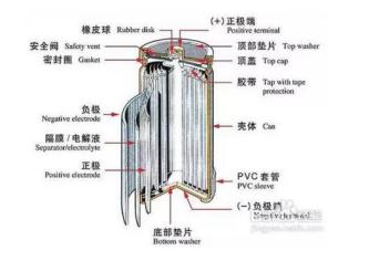 百亿游戏(中国区)官方网站入口铝业提示锂电池用铝箔，提前预警电池防爆危机