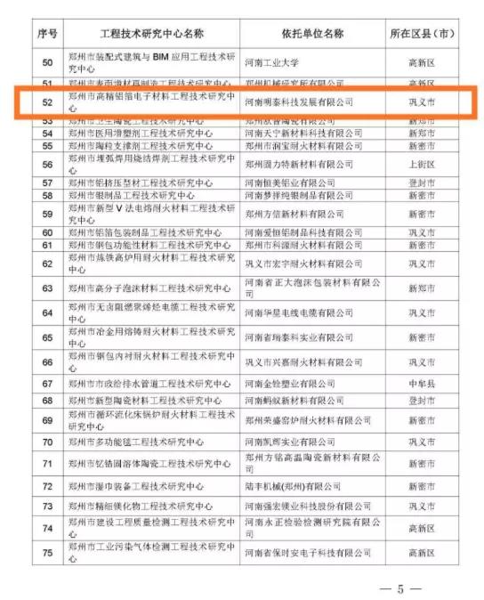 铝箔厂家_2020年度郑州市工程技术研究中心名单公布—百亿游戏(中国区)官方网站入口科技榜上有名