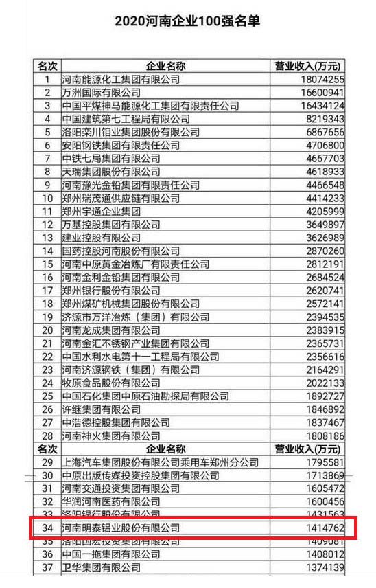 百亿游戏铝业股份有限公司