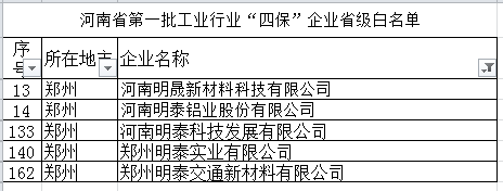 百亿游戏(中国区)官方网站入口铝业