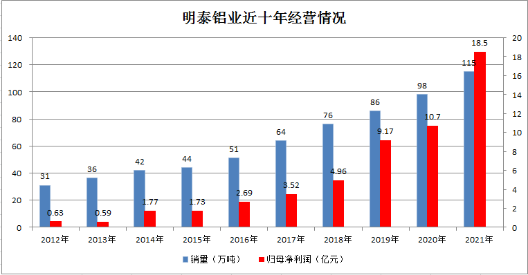 百亿游戏(中国区)官方网站入口铝业
