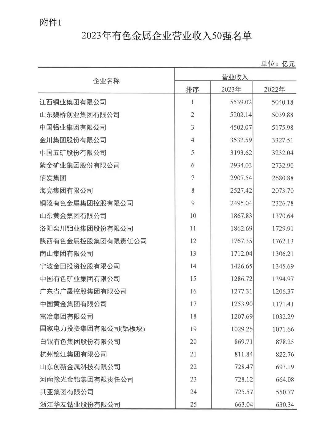 百亿游戏(中国区)官方网站入口铝业.jpg